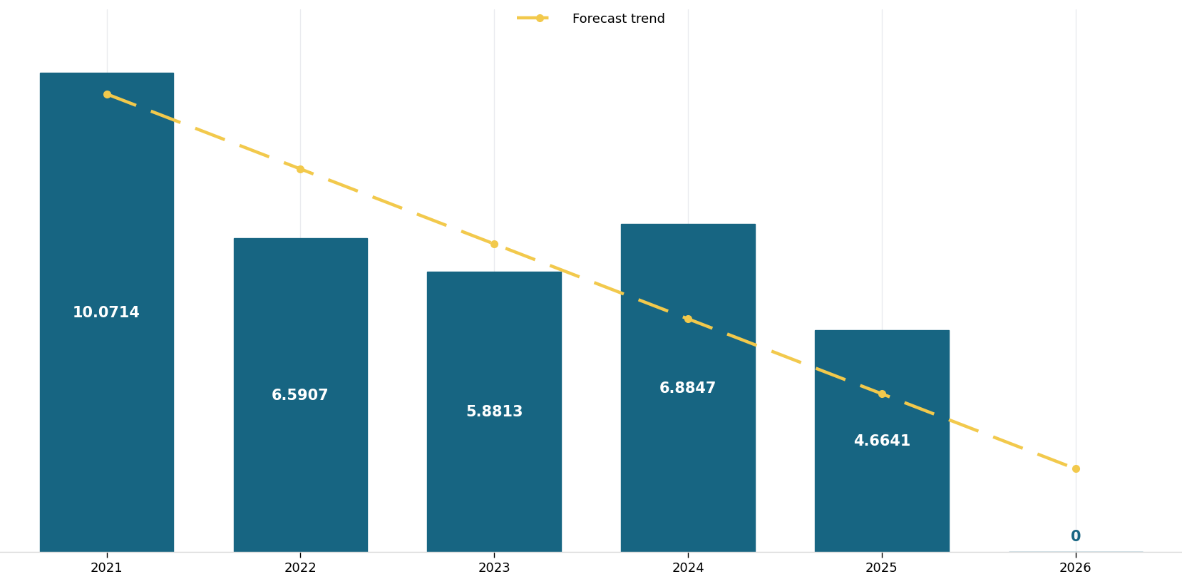 Chart.js-preview