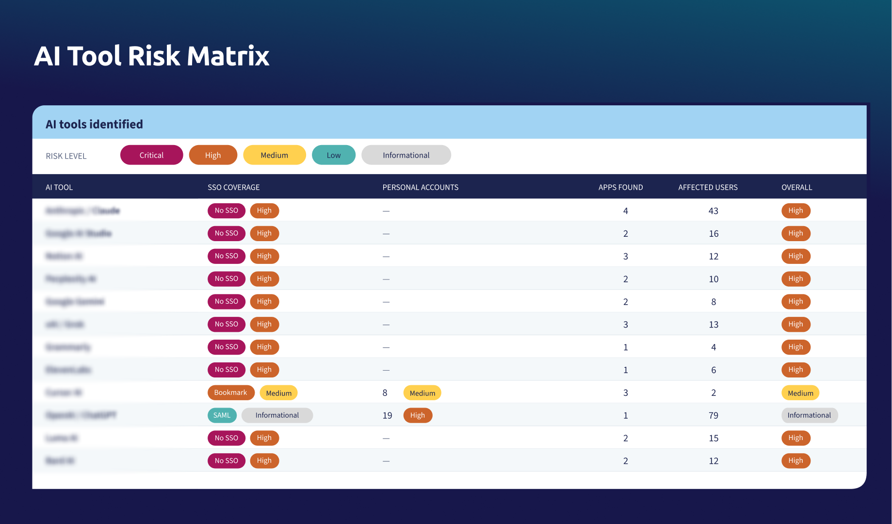 Shadow AI Risk Matrix
