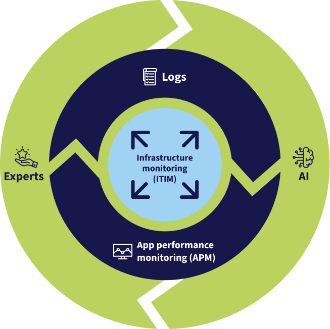 Observability graphic_1x